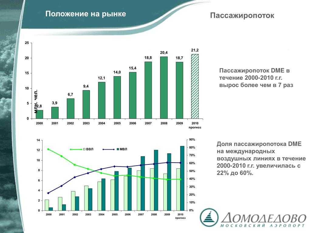 Пассажиропоток