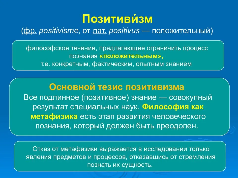 Позитивизм и неопозитивизм, разновидности подходов, суть позитивизма как социологического метода, основоположник, исторические этапы | tvercult.ru