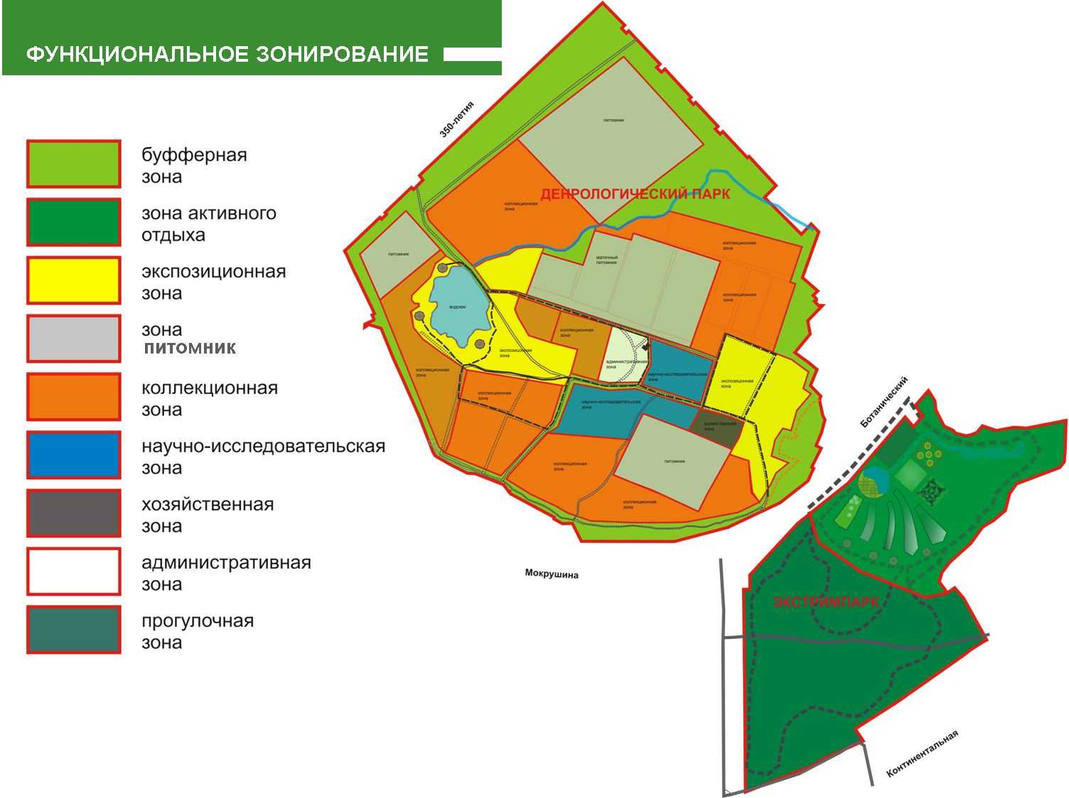 Территориальное и функциональное зонирование