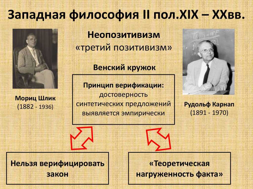Позитивизм и неопозитивизм, разновидности подходов, суть позитивизма как социологического метода, основоположник, исторические этапы | tvercult.ru