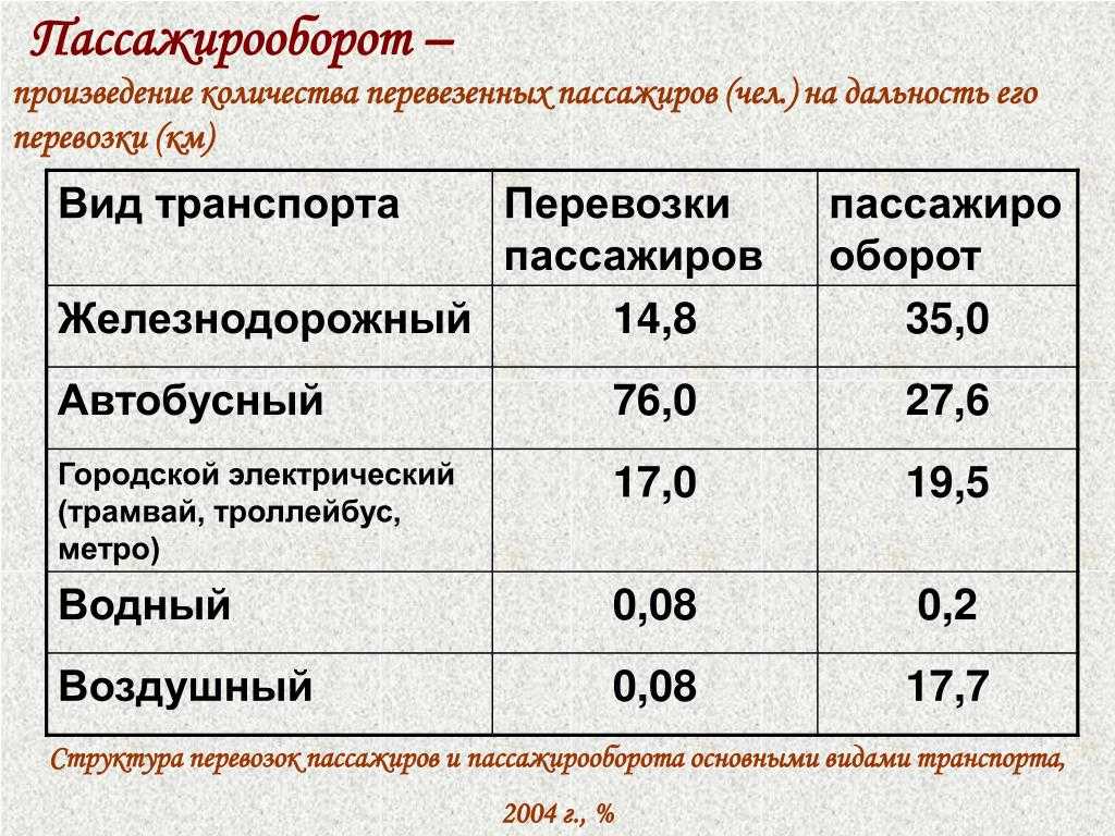 Важность магистрали плотность грузо пассажиропотока