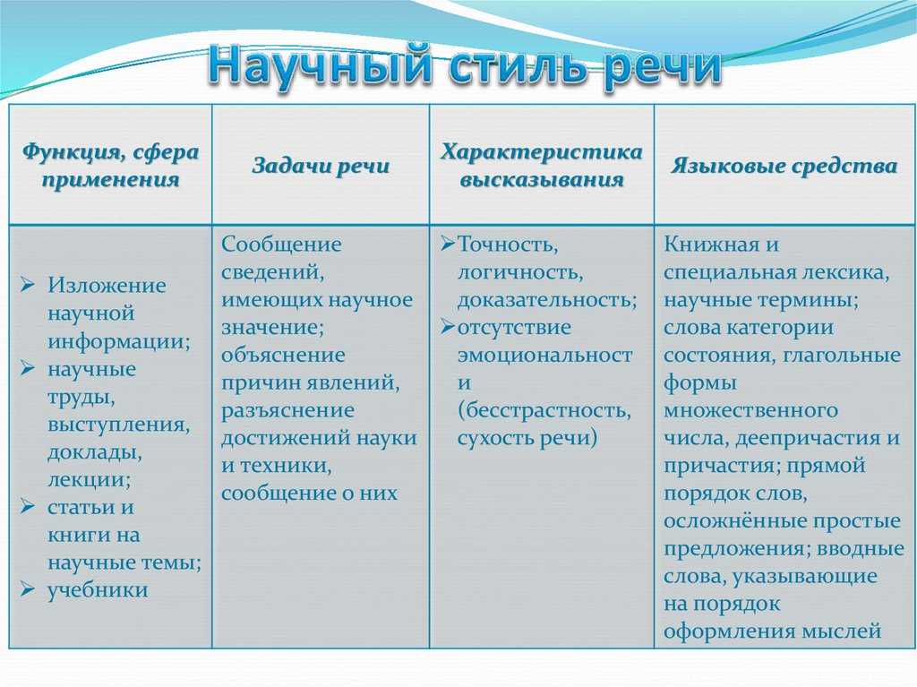 Научный стиль речи
