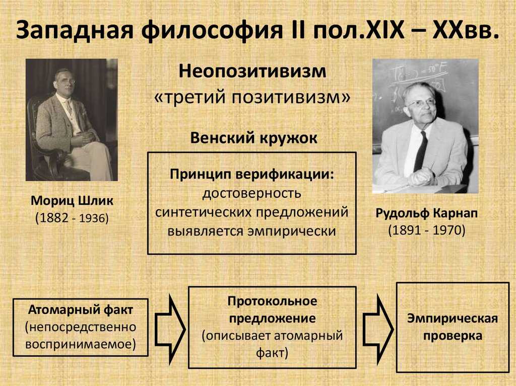 Возникновение позитивизма | блог 4brain