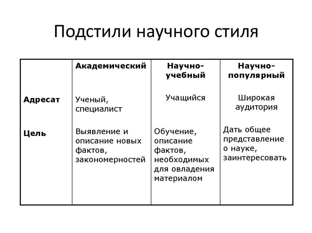 Научный стиль речи