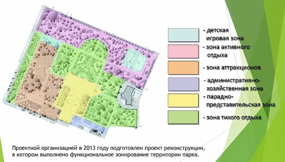 Функциональное зонирование интерьера – rehouz