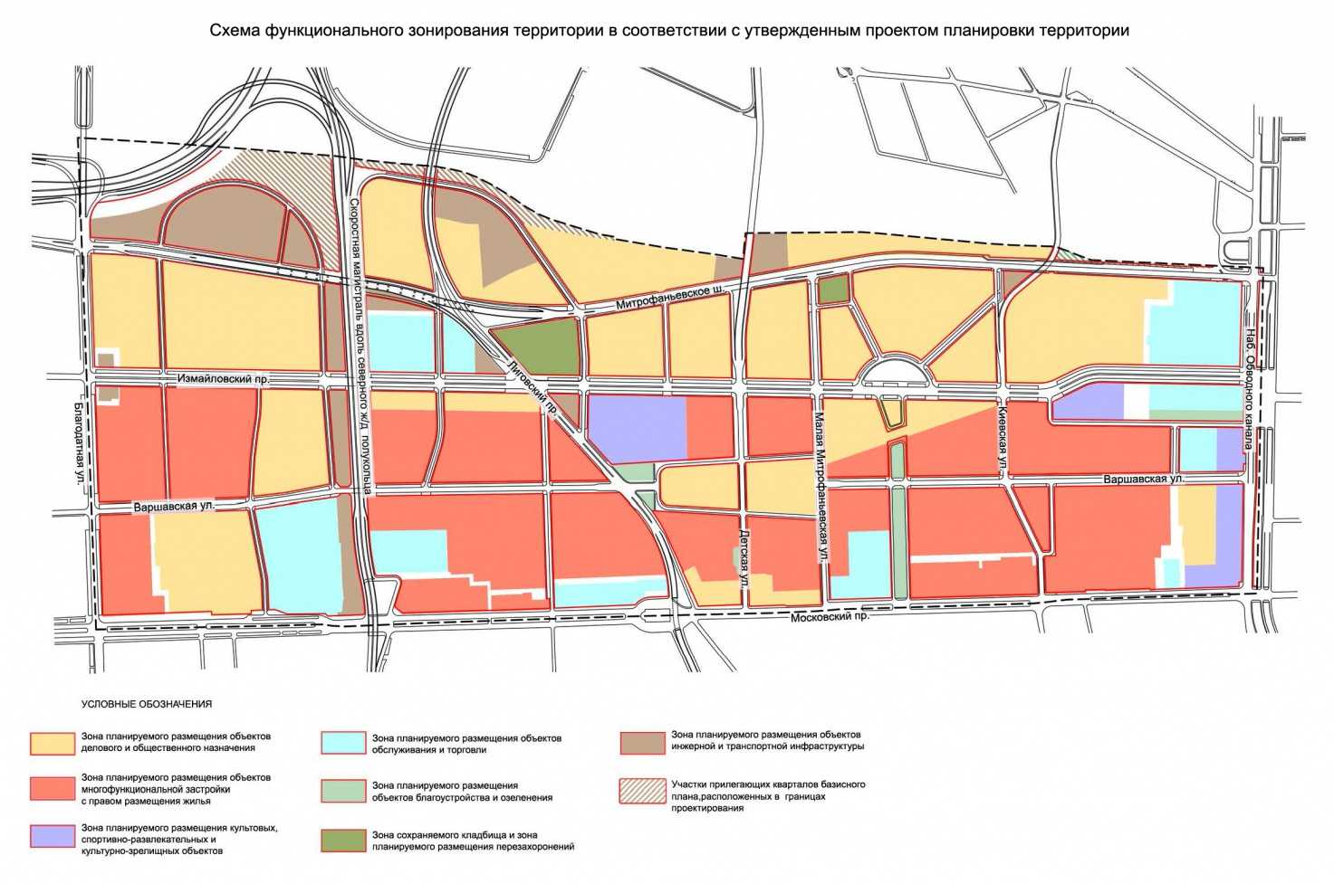 Территориальное и функциональное зонирование