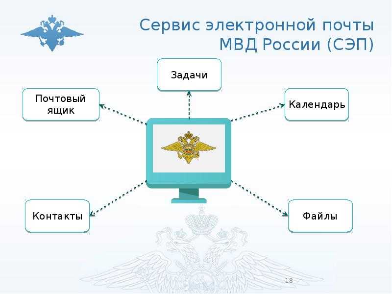 Исод мвд россии - исод единая система информационноаналитического обеспечения деятельности мвд россии