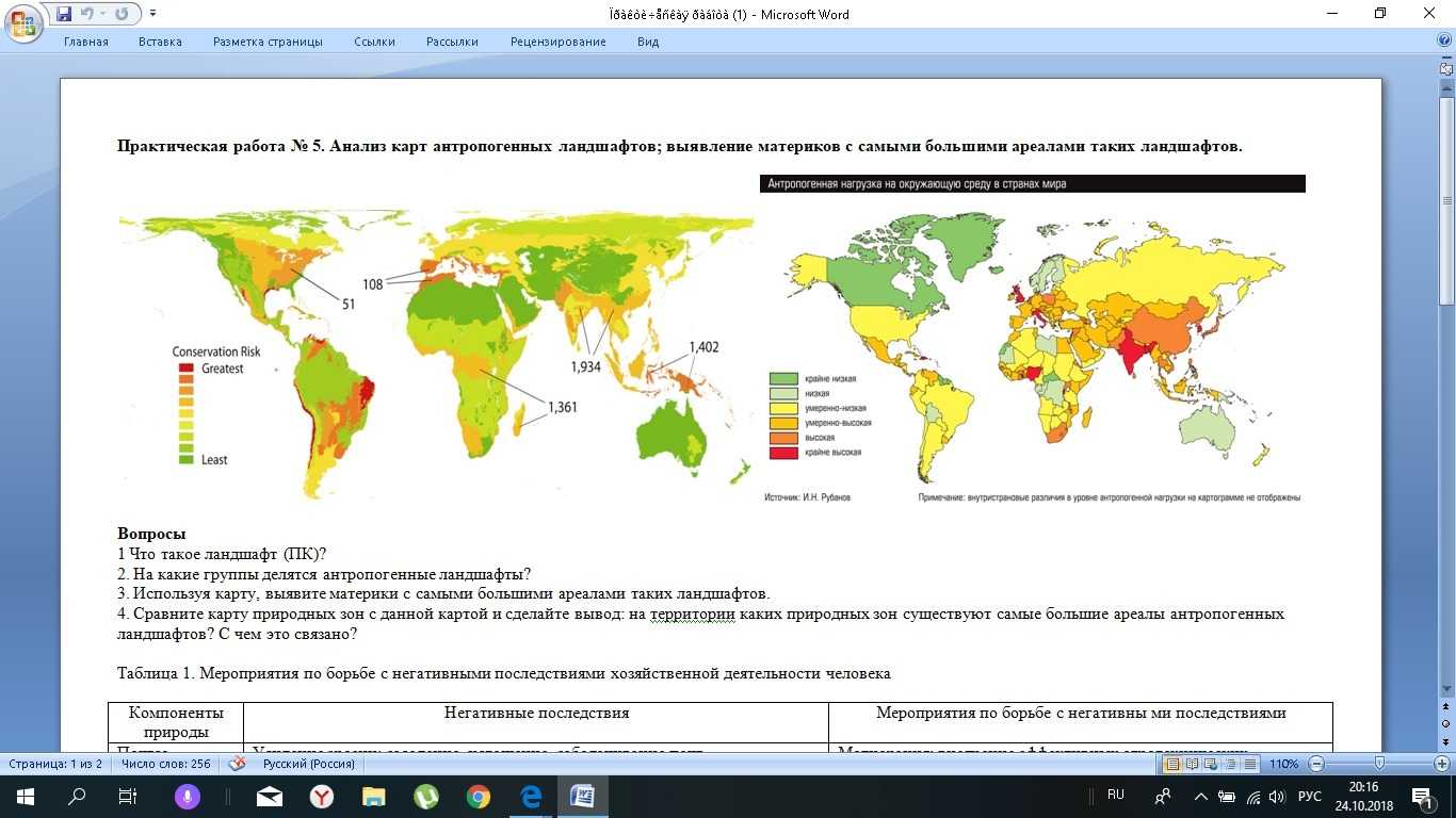 Что такое антропогенный комплекс и примеры