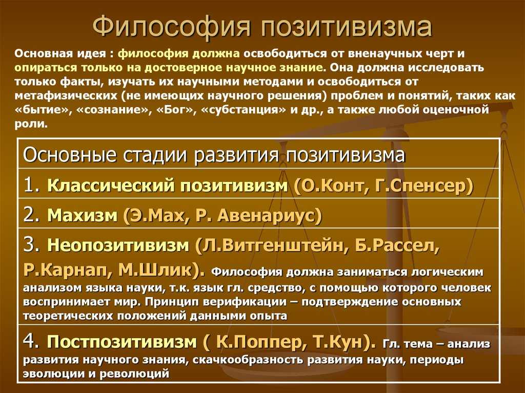Возникновение позитивизма