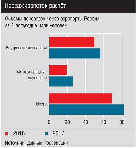 Пассажиропоток - определение термина