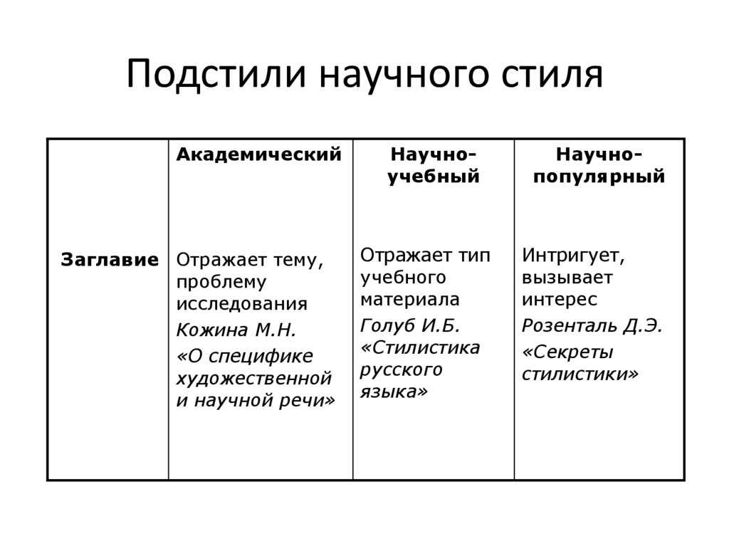 Научный стиль речи – что это такое, особенности и примеры текстов