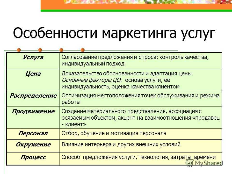 Сущность и виды классификации услуг