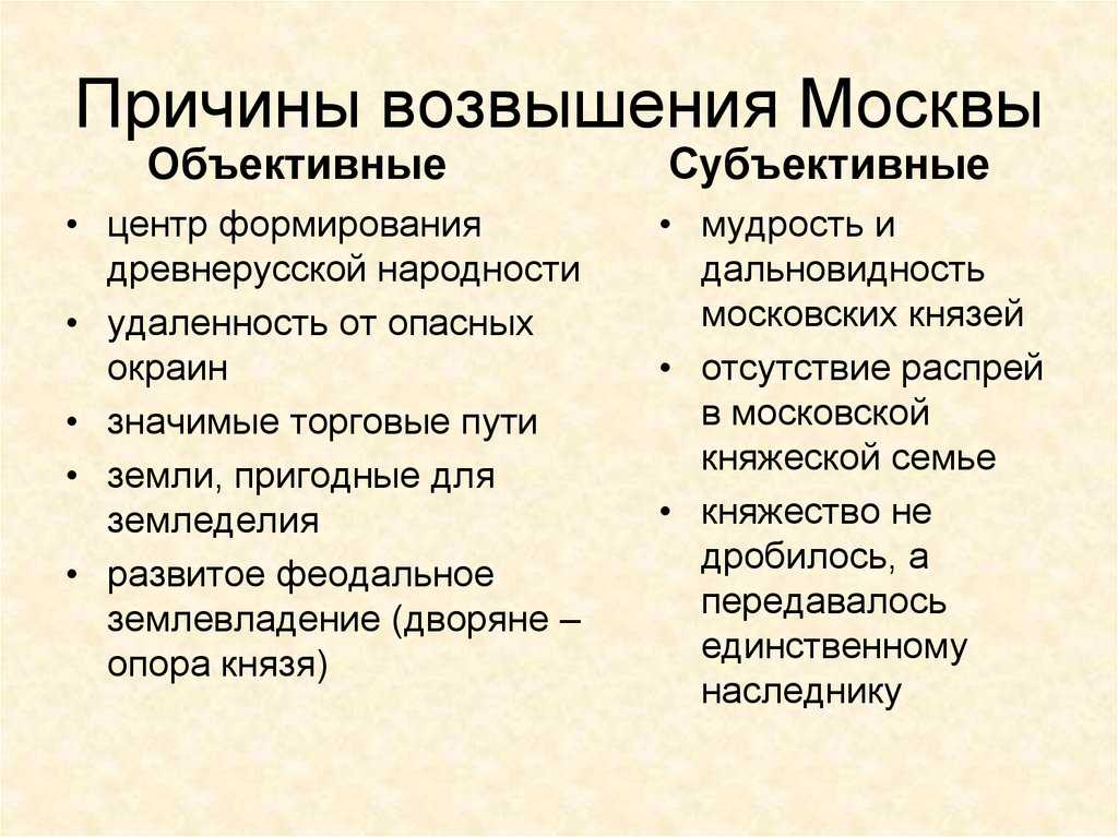 Причины и этапы возвышения москвы в 14 веке