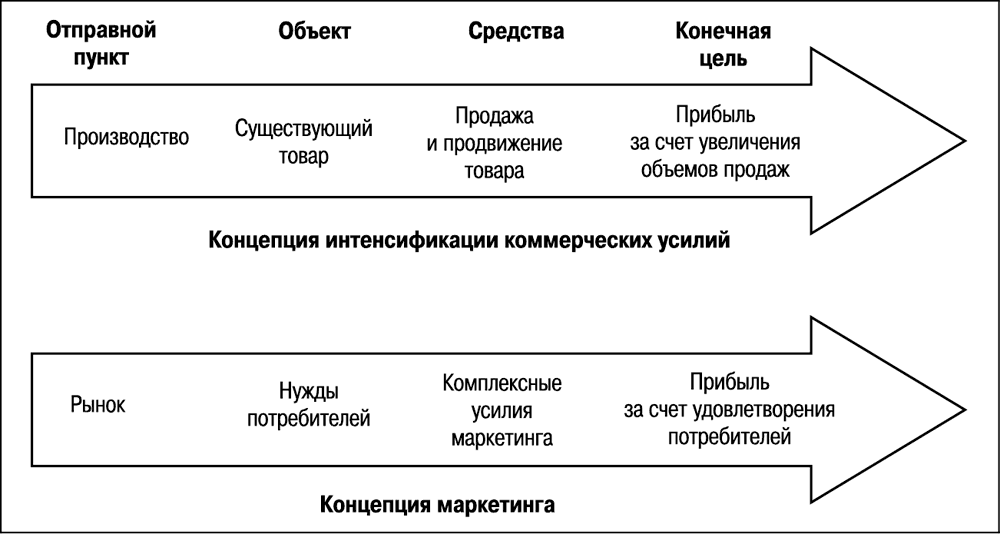 Сущность и виды классификации услуг . тип работы. финансы, деньги, кредит. 2008-12-09