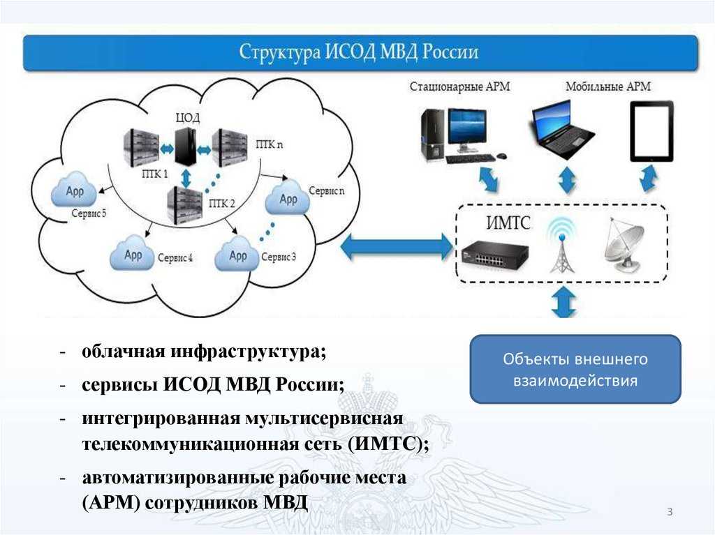 Исод - единая система информационно-аналитического обеспечения деятельности мвд презентация, доклад, проект