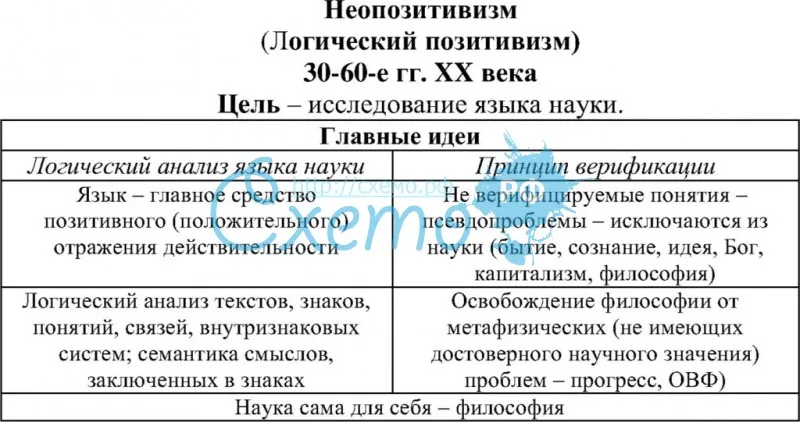 Возникновение позитивизма