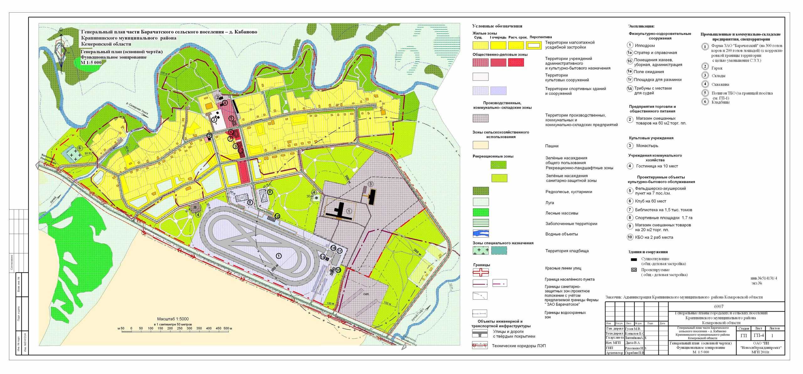 Функциональное зонирование дачного участка