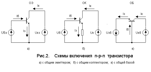 Дистанционное обучение