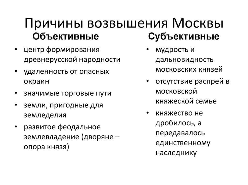 Возвышение москвы: основные этапы объединения русских земель под властью московского князя в 14 веке