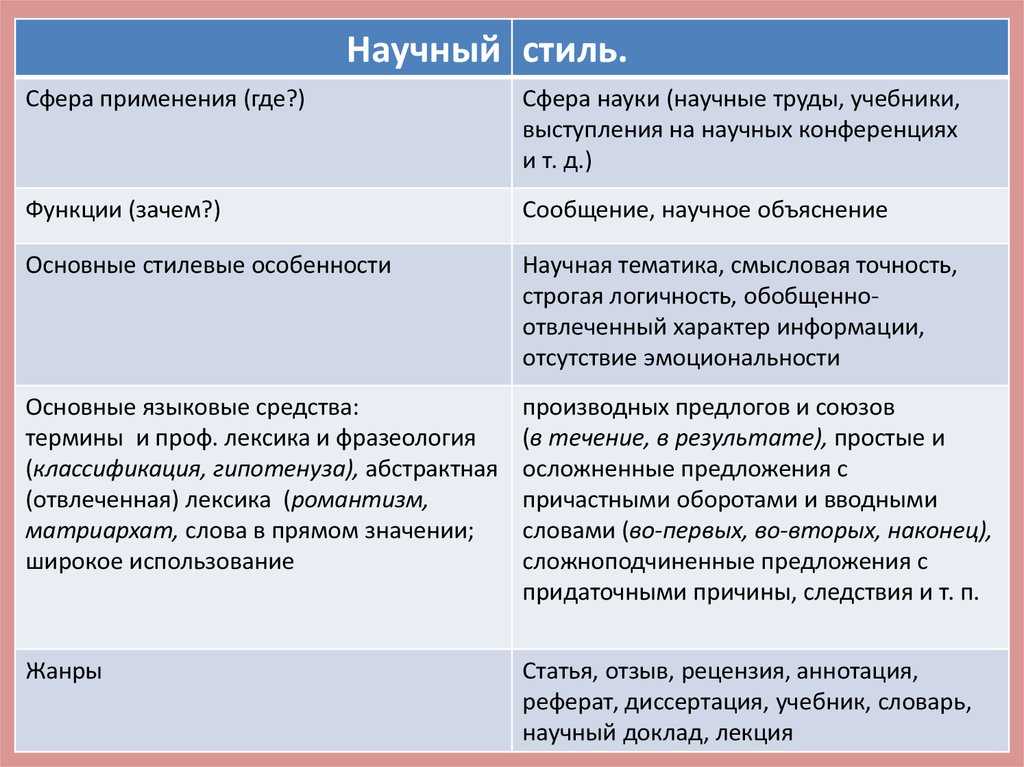 Научный стиль (особенности, признаки, примеры)