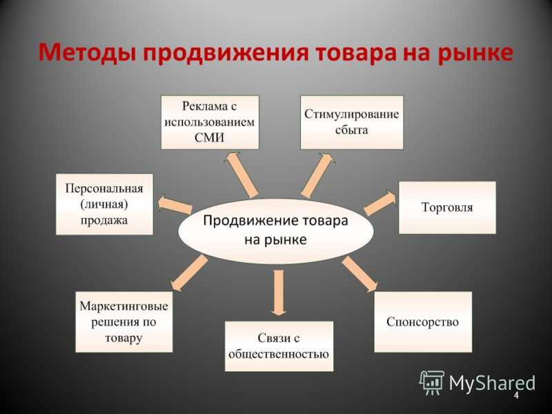 Кратко про особенности услуги как товара в концепции маркетинга