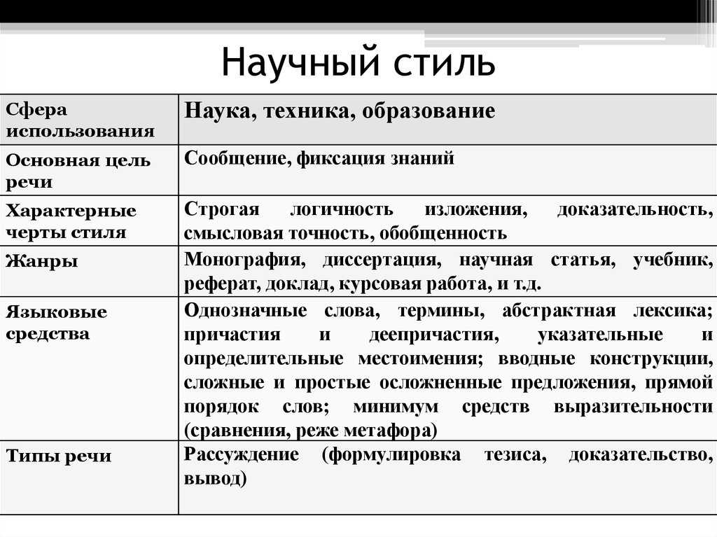 Особенности научного стиля речи