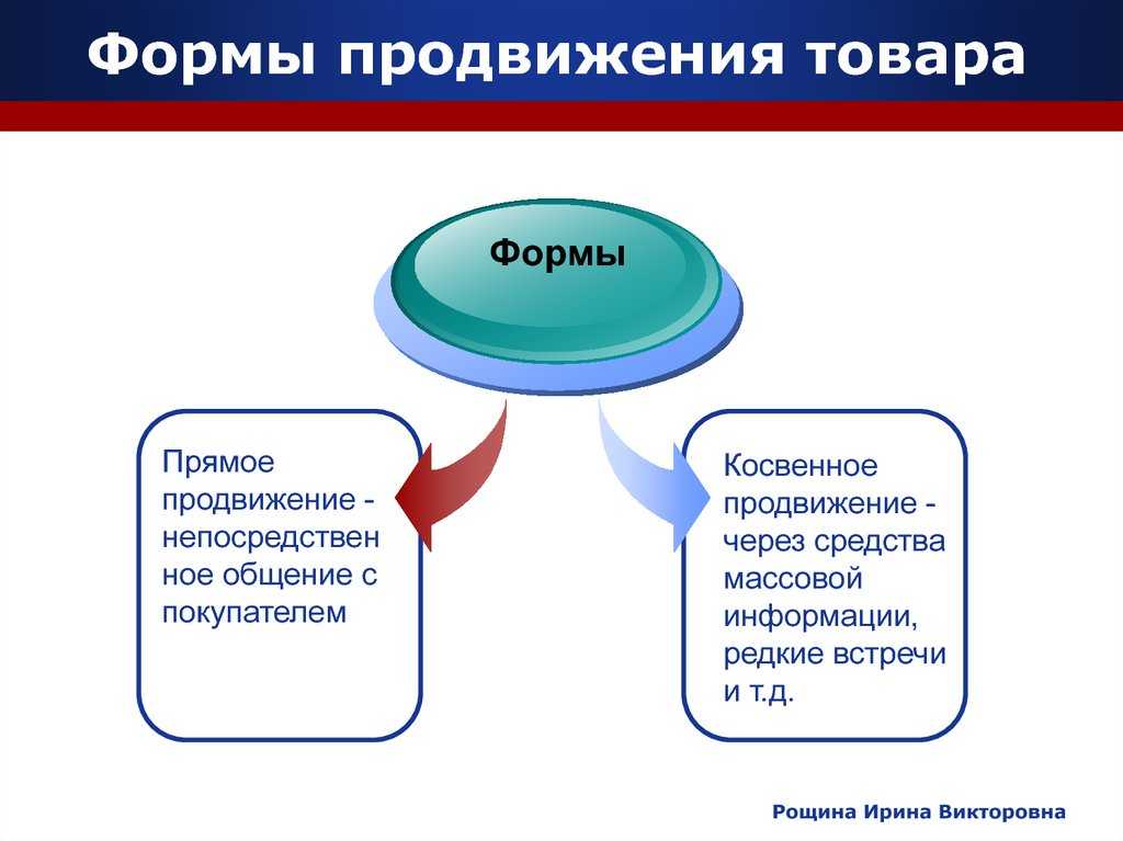 В чем особенности услуги как товара - кратко в контексте продвижения