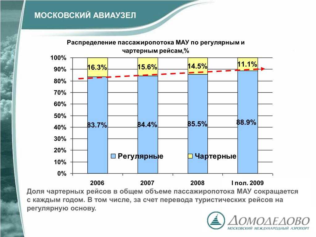 Важность магистрали плотность грузо пассажиропотока