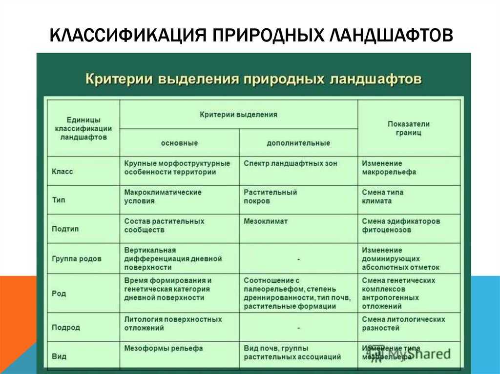 Что такое антропогенный комплекс?