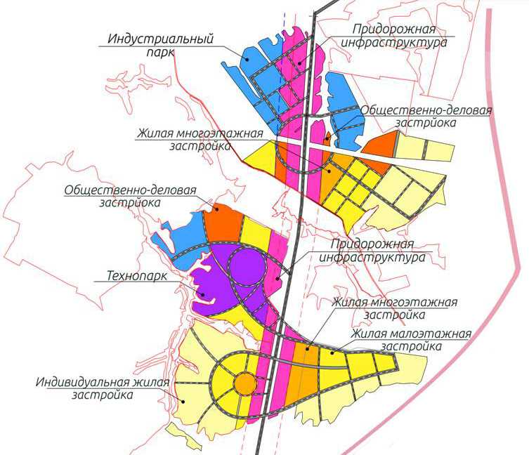Что такое функциональное зонирование и как оно работает