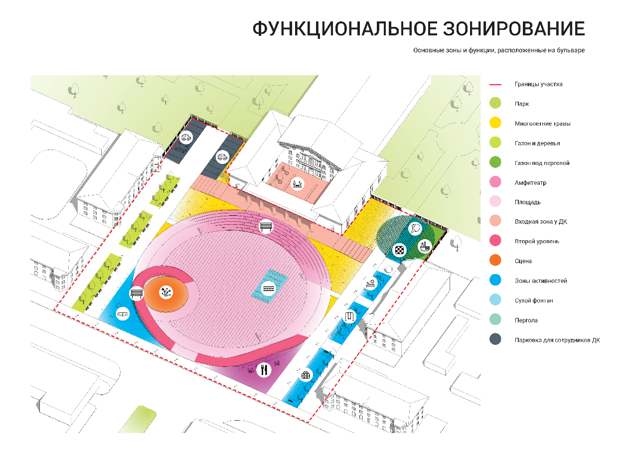 Территориальное и функциональное зонирование