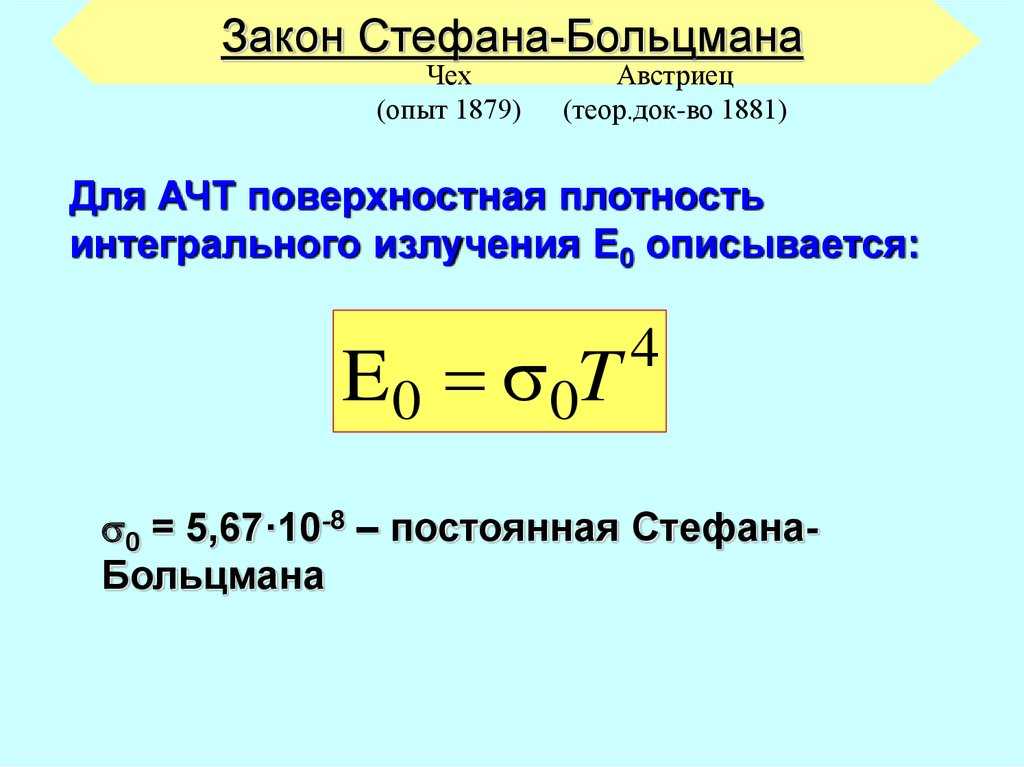 Электричество оптика атомная и ядерная физика: правило прево. законы кирхгофа, стефана-больцмана, вина