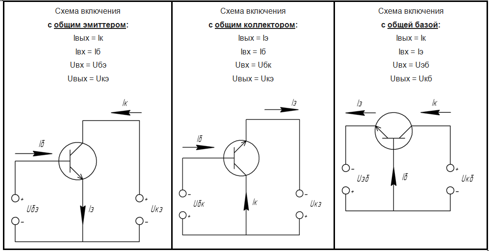 Схемы включения транзисторов: общий эмиттер, общая база, общий коллектор