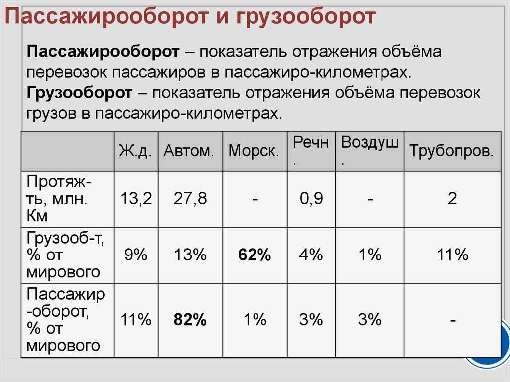Пассажиропоток - определение термина