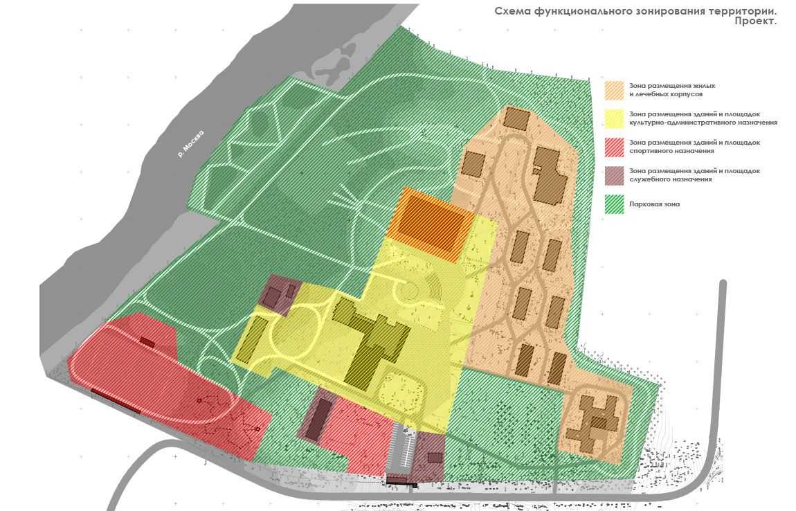 Функциональное зонирование дачного участка – rehouz