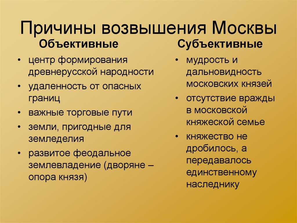 Объединение руси - причины, этапы и особенности