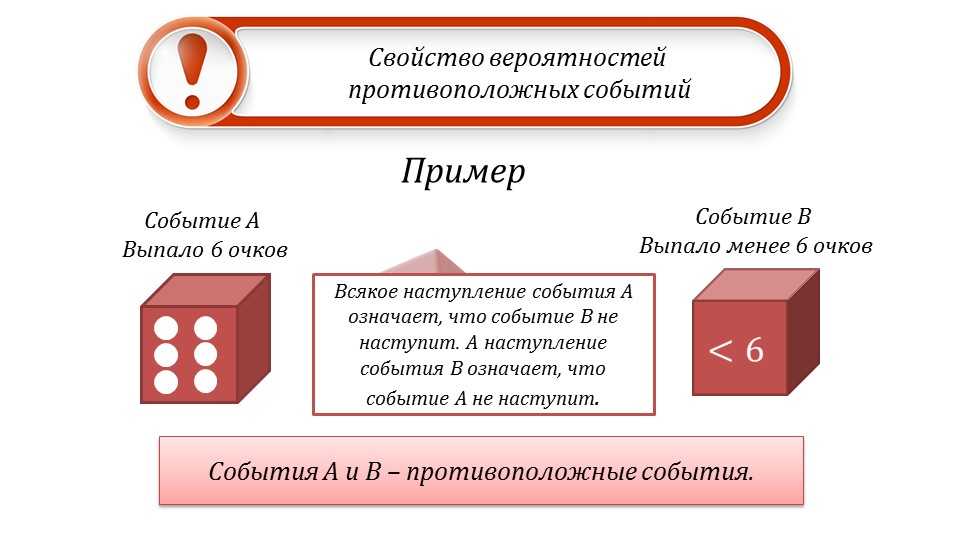 Что такое противоположное событие?