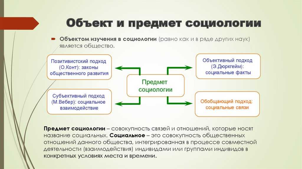 Что является предметом и объектом социологии