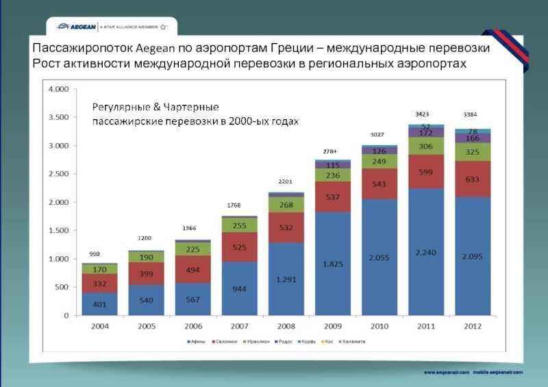 Пассажиропоток википедия