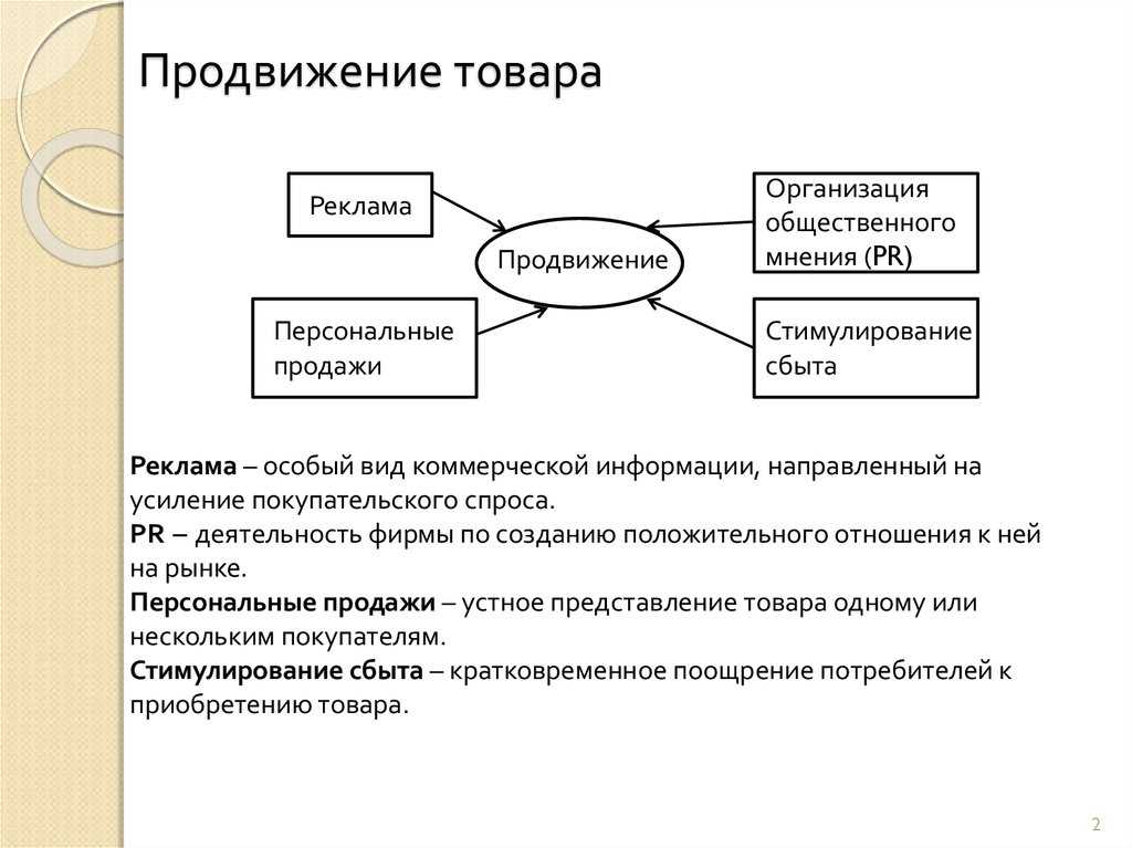 В чем особенности услуги как товара - кратко в контексте продвижения