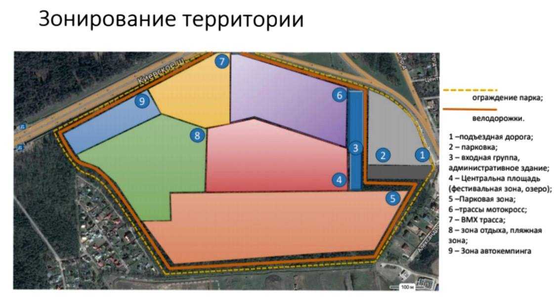 Функциональное зонирование участка – практичность и комфорт