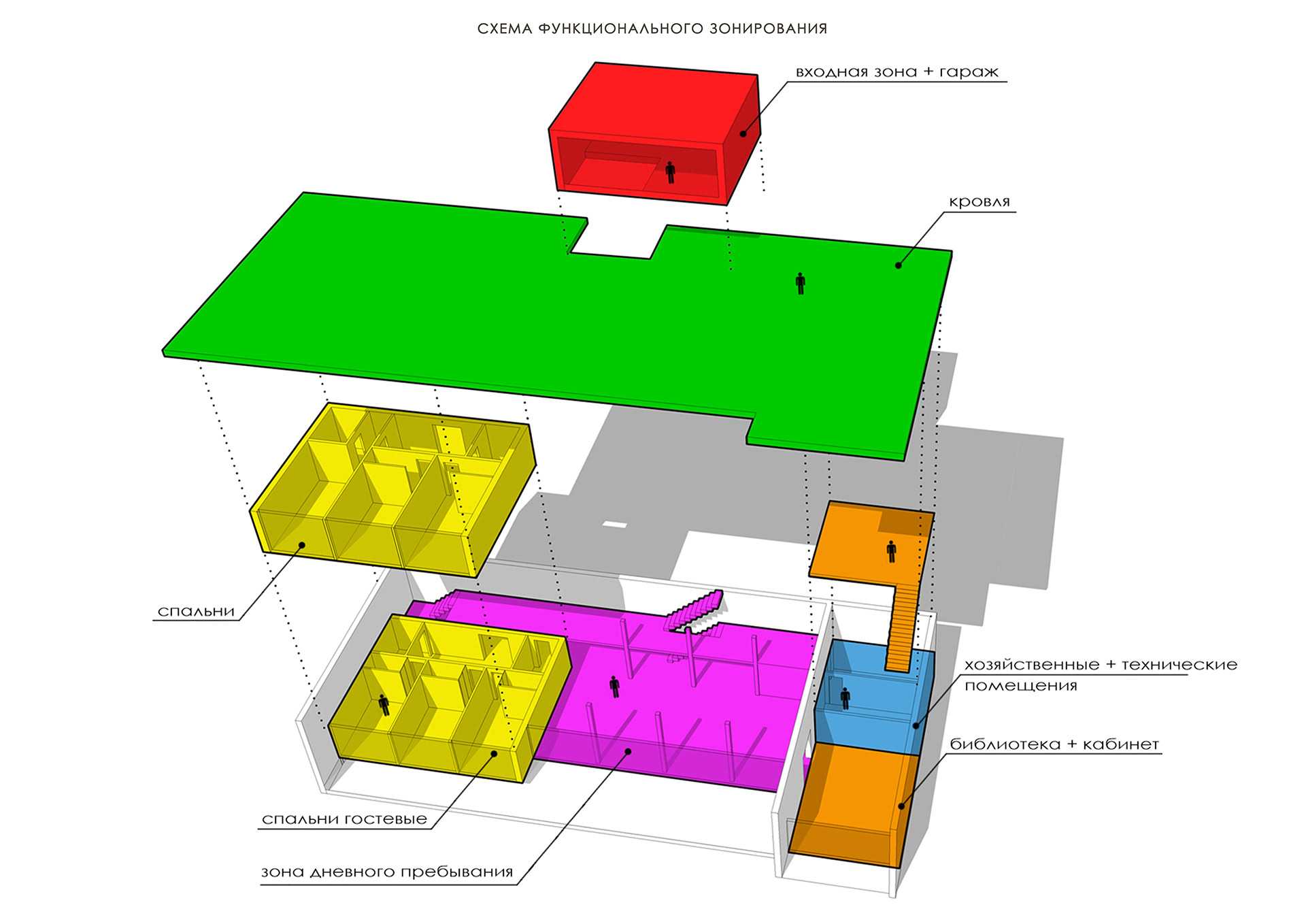 Функциональное зонирование территории. особенности и характерные черты