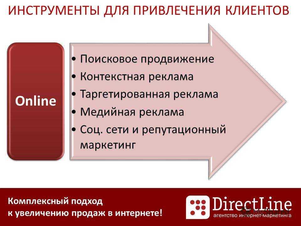 Услуги, как товар в международной торговле презентация, доклад, проект на тему
