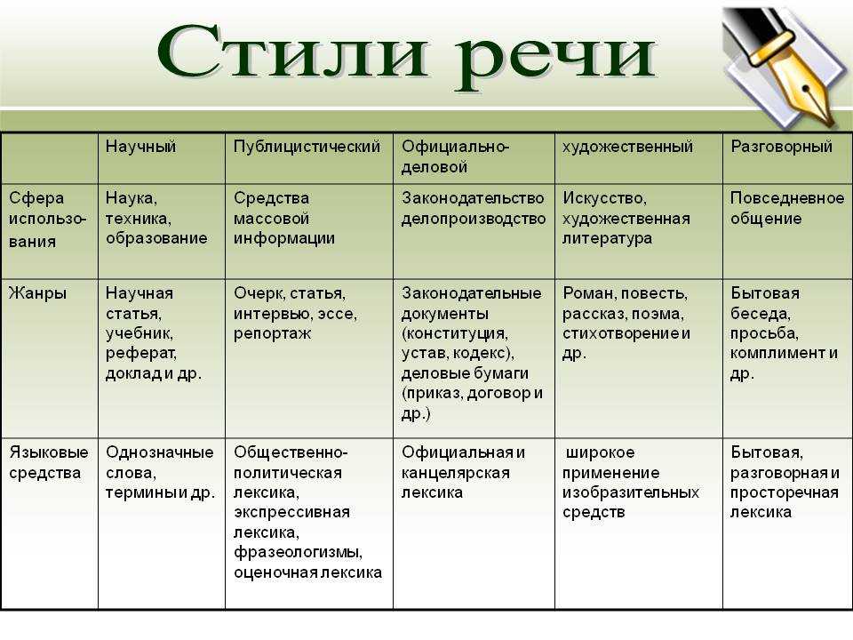 Научный стиль. его характеристика. жанры научного стиля