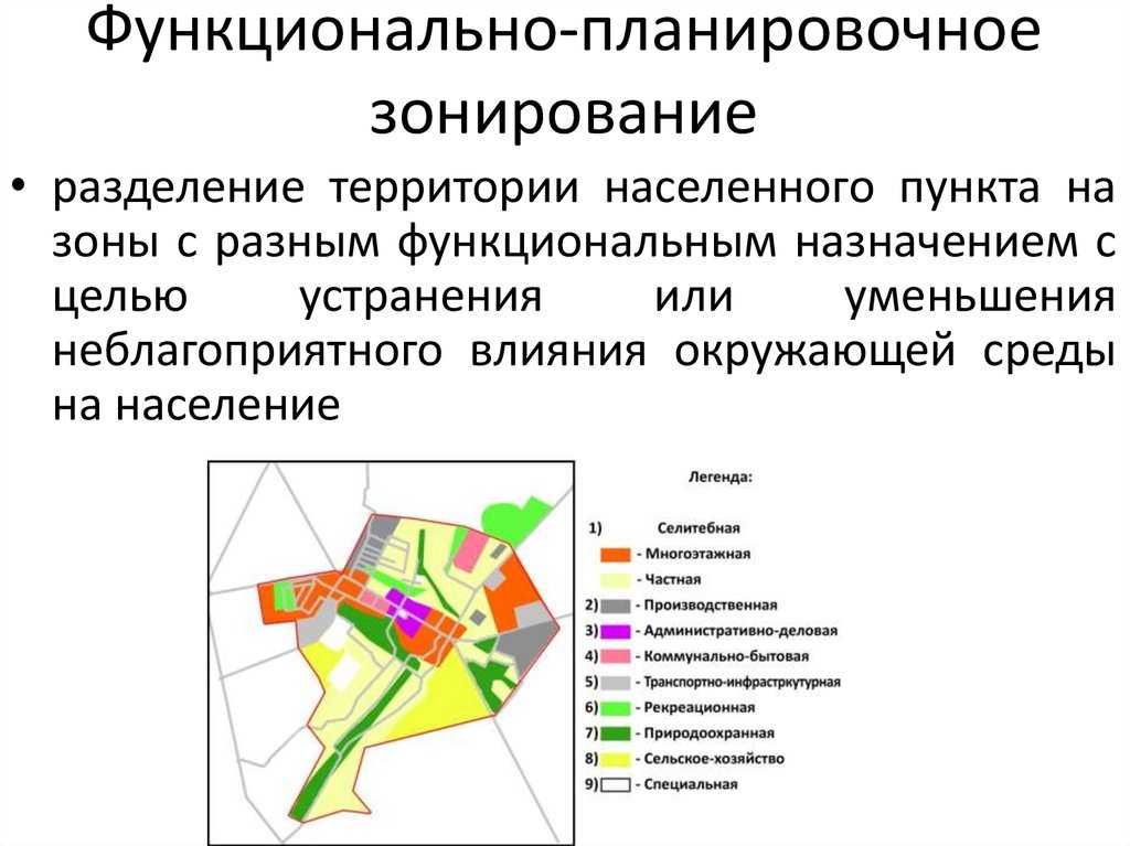 Функциональное зонирование территории. особенности и характерные черты :: businessman.ru