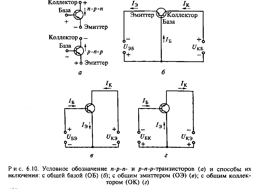 Дистанционное обучение