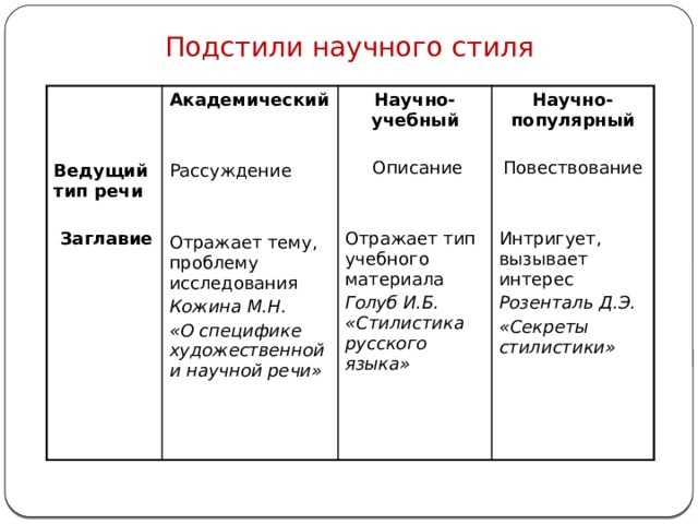 Научный стиль. его характеристика. жанры научного стиля