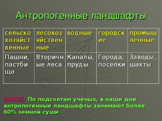 Какие природные комплексы называются антропогенными география 7 класс кратко