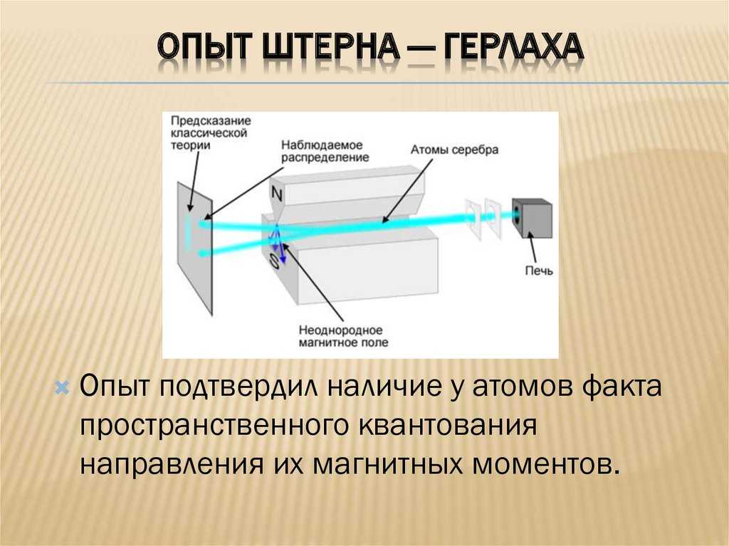 Измерение скоростей газовых молекул. опыт штерна. распределение максвелла