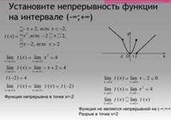 Непрерывность функции. точки разрыва.как исследовать функцию на непрерывность?